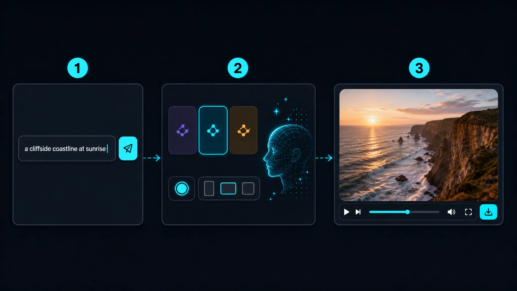 How the Free Text to Video Generator Works