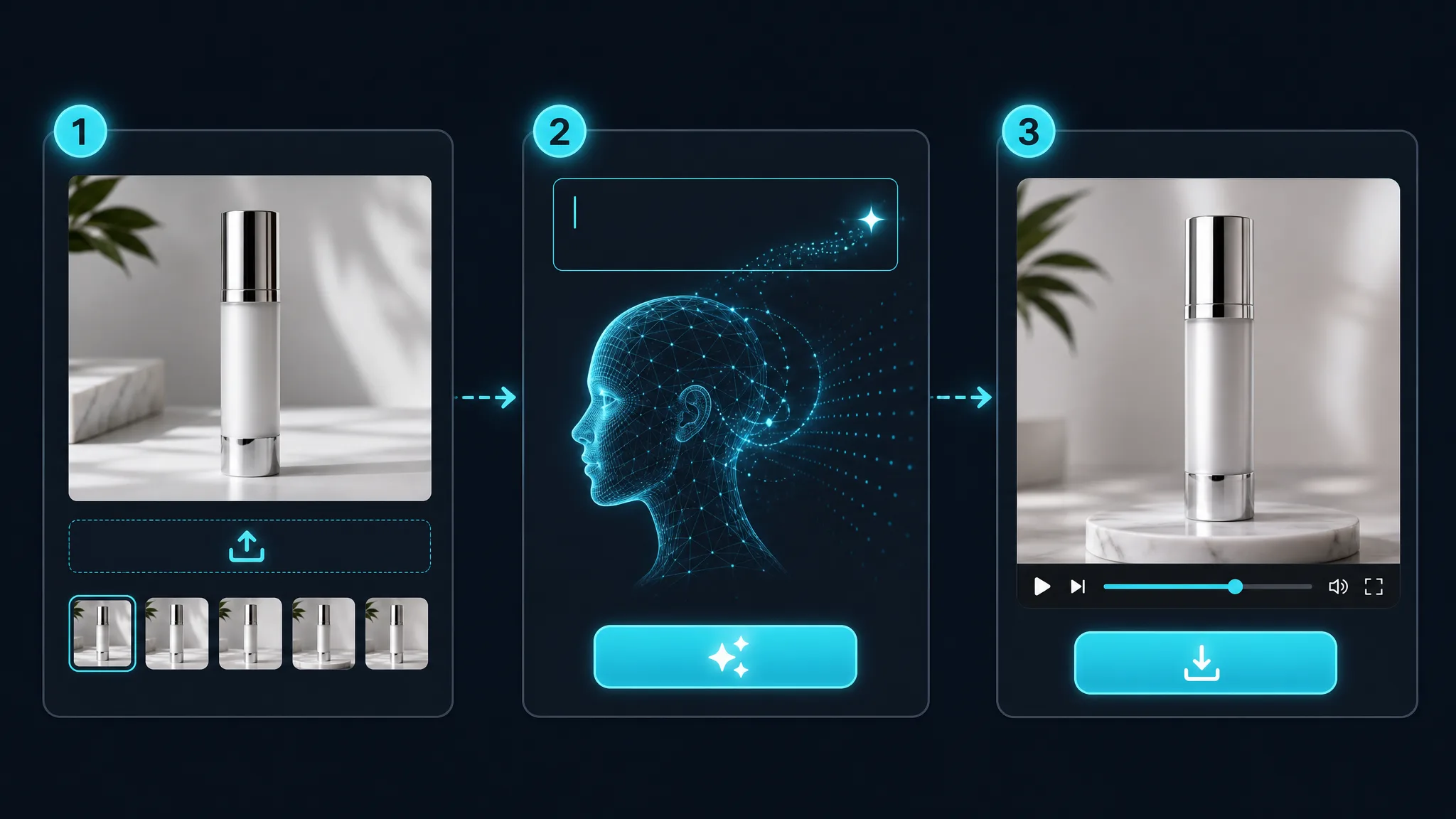 How the Ad Generator Works