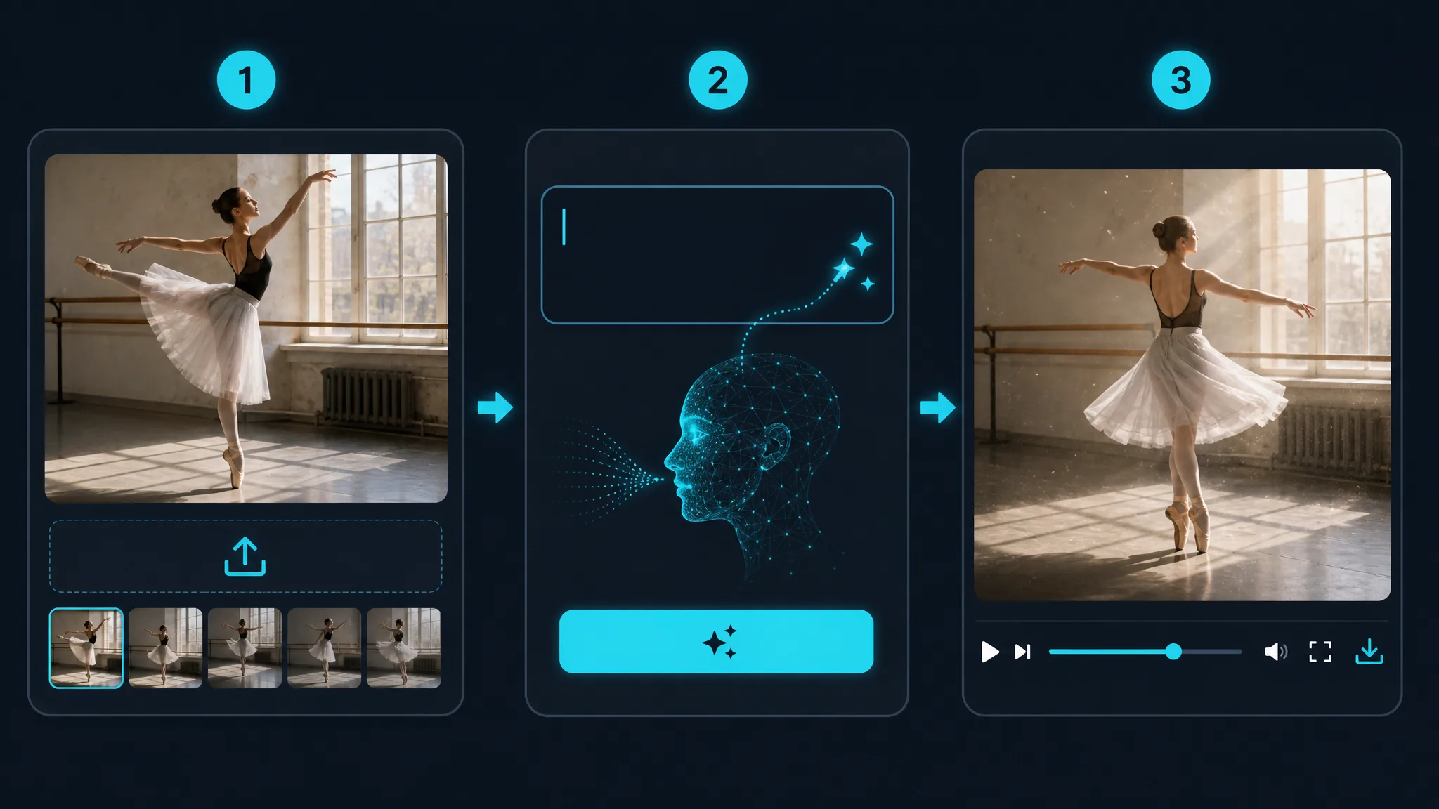 How Kling AI Image to Video Free Works