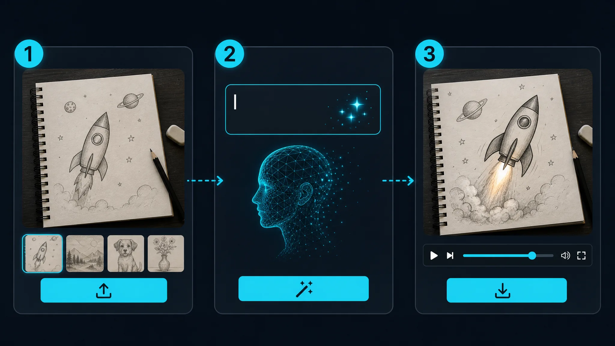 How Sketch to Video AI Works