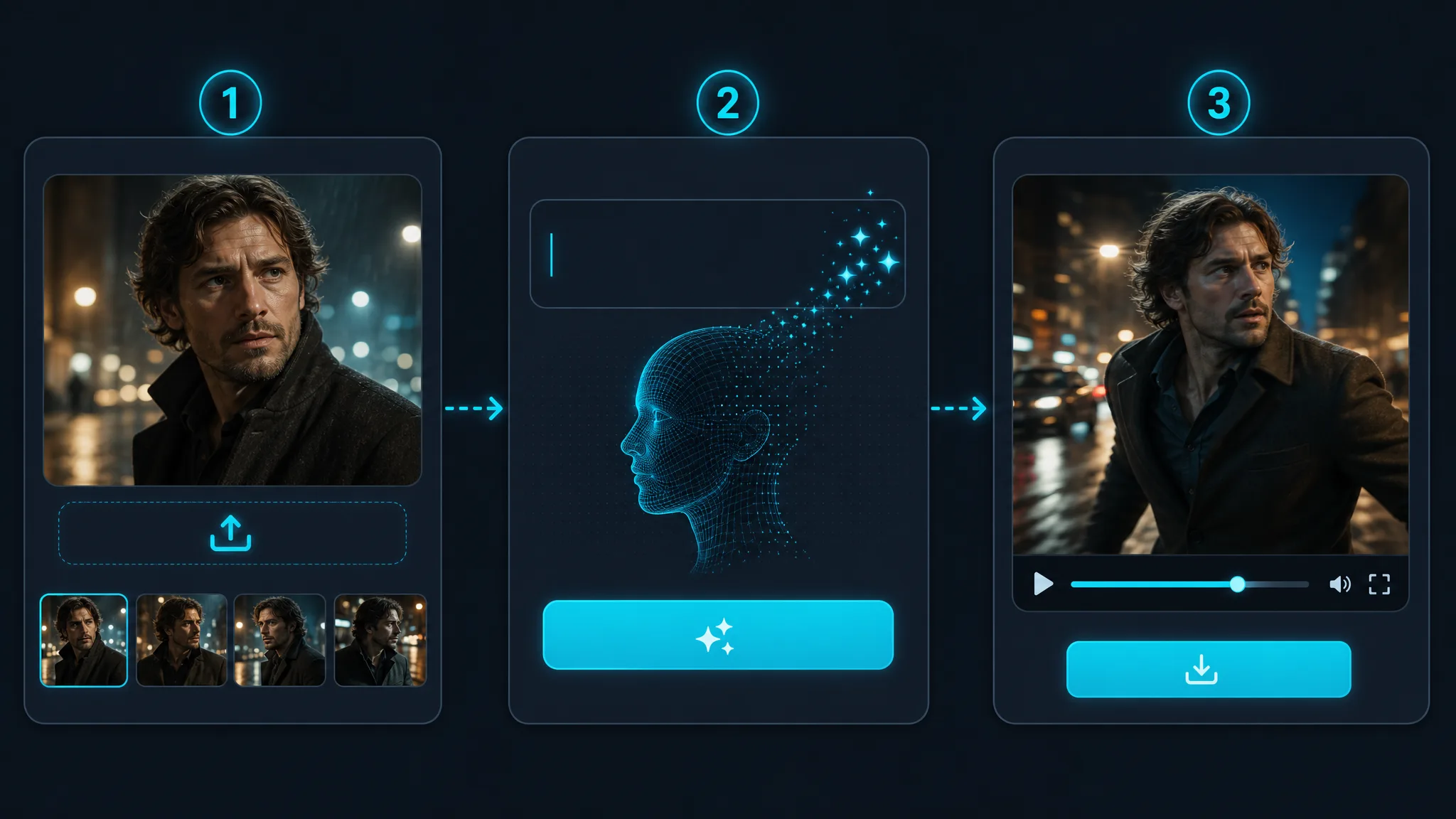 How Veo3 Image to Video Works